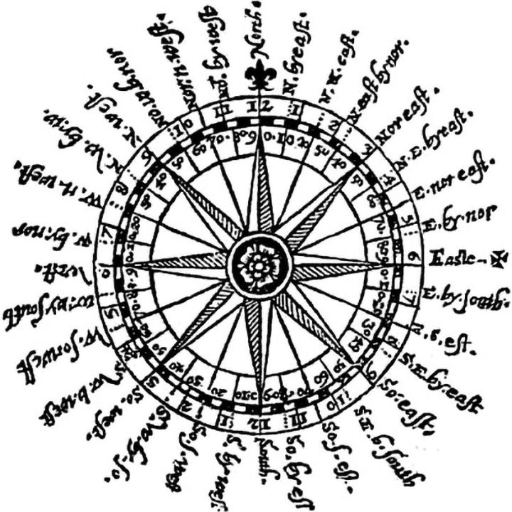 Antique compass rose illustration with 32 points, ornate letters, and a central floral design.